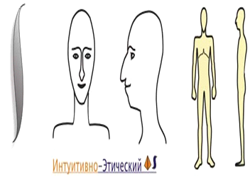 Учет свойств темперамента в воспитательно-образовательном процессе детей дошкольного возраста (рис. 4) Учет свойств темперамента в воспитательно-образовательном процессе детей дошкольного возраста (рис. 4)