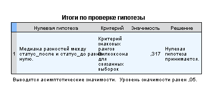 Формирование благоприятных межличностных отношений в гетерогенных группах подростков средствами арт-терапии (рис. 1) Формирование благоприятных межличностных отношений в гетерогенных группах подростков средствами арт-терапии (рис. 1)