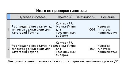 Формирование благоприятных межличностных отношений в гетерогенных группах подростков средствами арт-терапии (рис. 2) Формирование благоприятных межличностных отношений в гетерогенных группах подростков средствами арт-терапии (рис. 2)