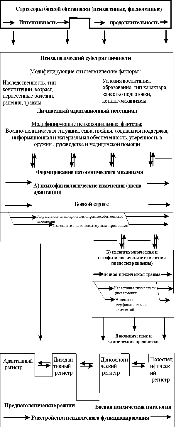 Медико-психологические последствия боевой психической травмы: клинико-динамические и лечебно-реабилитационные аспекты (рис. 1) Медико-психологические последствия боевой психической травмы: клинико-динамические и лечебно-реабилитационные аспекты (рис. 1)