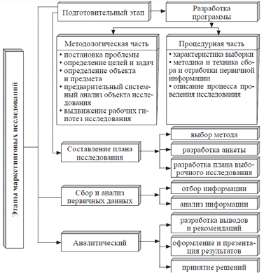 Ассортимент лекарственных растений, используемых для лечения сердечно-сосудистых заболеваний (рис. 12) Ассортимент лекарственных растений, используемых для лечения сердечно-сосудистых заболеваний (рис. 12)