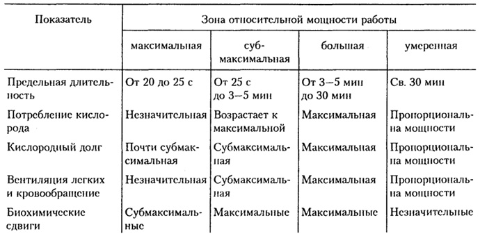 Физиологические особенности циклических видов спорта, на примере легкой атлетики (рис. 1) Физиологические особенности циклических видов спорта, на примере легкой атлетики (рис. 1)