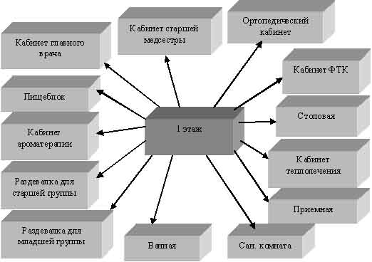Оптимизация сестринской помощи детям с психоневрологической патологией в специализированном детском санатории (рис. 1) Оптимизация сестринской помощи детям с психоневрологической патологией в специализированном детском санатории (рис. 1)