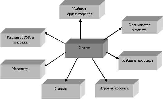Оптимизация сестринской помощи детям с психоневрологической патологией в специализированном детском санатории (рис. 2) Оптимизация сестринской помощи детям с психоневрологической патологией в специализированном детском санатории (рис. 2)