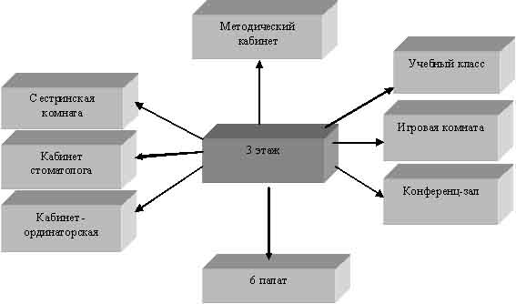 Оптимизация сестринской помощи детям с психоневрологической патологией в специализированном детском санатории (рис. 3) Оптимизация сестринской помощи детям с психоневрологической патологией в специализированном детском санатории (рис. 3)