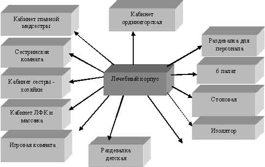 Оптимизация сестринской помощи детям с психоневрологической патологией в специализированном детском санатории (рис. 4) Оптимизация сестринской помощи детям с психоневрологической патологией в специализированном детском санатории (рис. 4)