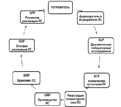 ОРГАНИЗАЦИЯ РАБОТЫ ИСПЫТАТЕЛЬНОЙ ЛАБОРАТОРИИ (ЦЕНТРА) ПО КОНТРОЛЮ КАЧЕСТВА ЛЕКАРСТВЕННЫХ СРЕДСТВ (рис. 2) ОРГАНИЗАЦИЯ РАБОТЫ ИСПЫТАТЕЛЬНОЙ ЛАБОРАТОРИИ (ЦЕНТРА) ПО КОНТРОЛЮ КАЧЕСТВА ЛЕКАРСТВЕННЫХ СРЕДСТВ (рис. 2)