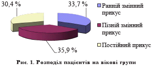 Поширеність зубощелепних аномалій серед дітей шкільного віку міста Тернополя (рис. 1) Поширеність зубощелепних аномалій серед дітей шкільного віку міста Тернополя (рис. 1)