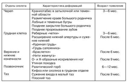Сестринский процесс при нарушениях минерального обмена у детей: рахит, спазмофилия (рис. 1) Сестринский процесс при нарушениях минерального обмена у детей: рахит, спазмофилия (рис. 1)