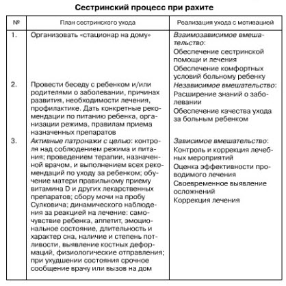 Сестринский процесс при нарушениях минерального обмена у детей: рахит, спазмофилия (рис. 2) Сестринский процесс при нарушениях минерального обмена у детей: рахит, спазмофилия (рис. 2)