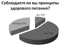 Деятельность медицинской сестры по обучению пациентов мерам профилактики атеросклероза сосудов (рис. 10) Деятельность медицинской сестры по обучению пациентов мерам профилактики атеросклероза сосудов (рис. 10)