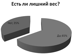 Деятельность медицинской сестры по обучению пациентов мерам профилактики атеросклероза сосудов (рис. 12) Деятельность медицинской сестры по обучению пациентов мерам профилактики атеросклероза сосудов (рис. 12)