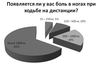 Деятельность медицинской сестры по обучению пациентов мерам профилактики атеросклероза сосудов (рис. 13) Деятельность медицинской сестры по обучению пациентов мерам профилактики атеросклероза сосудов (рис. 13)