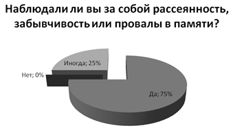 Деятельность медицинской сестры по обучению пациентов мерам профилактики атеросклероза сосудов (рис. 14) Деятельность медицинской сестры по обучению пациентов мерам профилактики атеросклероза сосудов (рис. 14)