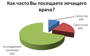 Деятельность медицинской сестры по обучению пациентов мерам профилактики атеросклероза сосудов (рис. 15) Деятельность медицинской сестры по обучению пациентов мерам профилактики атеросклероза сосудов (рис. 15)