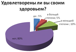 Деятельность медицинской сестры по обучению пациентов мерам профилактики атеросклероза сосудов (рис. 16) Деятельность медицинской сестры по обучению пациентов мерам профилактики атеросклероза сосудов (рис. 16)