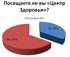 Деятельность медицинской сестры по обучению пациентов мерам профилактики атеросклероза сосудов (рис. 19) Деятельность медицинской сестры по обучению пациентов мерам профилактики атеросклероза сосудов (рис. 19)