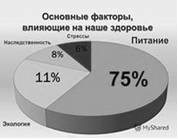 Деятельность медицинской сестры по обучению пациентов мерам профилактики атеросклероза сосудов (рис. 20) Деятельность медицинской сестры по обучению пациентов мерам профилактики атеросклероза сосудов (рис. 20)