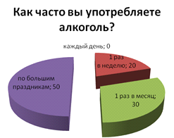 Деятельность медицинской сестры по обучению пациентов мерам профилактики атеросклероза сосудов (рис. 5) Деятельность медицинской сестры по обучению пациентов мерам профилактики атеросклероза сосудов (рис. 5)