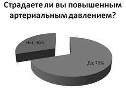 Деятельность медицинской сестры по обучению пациентов мерам профилактики атеросклероза сосудов (рис. 6) Деятельность медицинской сестры по обучению пациентов мерам профилактики атеросклероза сосудов (рис. 6)