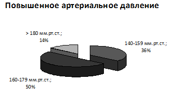Деятельность медицинской сестры по обучению пациентов мерам профилактики атеросклероза сосудов (рис. 7) Деятельность медицинской сестры по обучению пациентов мерам профилактики атеросклероза сосудов (рис. 7)