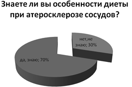 Деятельность медицинской сестры по обучению пациентов мерам профилактики атеросклероза сосудов (рис. 9) Деятельность медицинской сестры по обучению пациентов мерам профилактики атеросклероза сосудов (рис. 9)