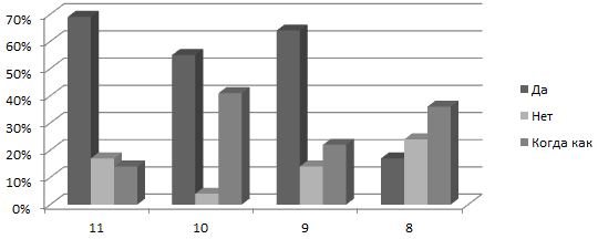 Эффективность работы пищеварительных ферментов в зависимости от химических и физических факторов (рис. 2) Эффективность работы пищеварительных ферментов в зависимости от химических и физических факторов (рис. 2)