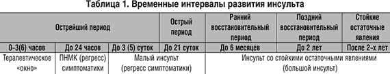 Изучение роли медицинской сестры в деле профилактики острого нарушения мозгового кровообращений (рис. 2) Изучение роли медицинской сестры в деле профилактики острого нарушения мозгового кровообращений (рис. 2)
