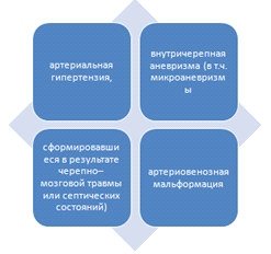 Изучение роли медицинской сестры в деле профилактики острого нарушения мозгового кровообращений (рис. 3) Изучение роли медицинской сестры в деле профилактики острого нарушения мозгового кровообращений (рис. 3)