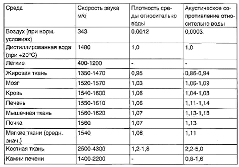Общие принципы работы медицинского ультразвукового диагностического оборудования (рис. 1) Общие принципы работы медицинского ультразвукового диагностического оборудования (рис. 1)