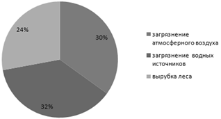 Основы исследования потребления медицинских услуг в экополитическом пространстве (рис. 2) Основы исследования потребления медицинских услуг в экополитическом пространстве (рис. 2)