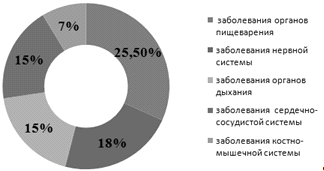 Основы исследования потребления медицинских услуг в экополитическом пространстве (рис. 4) Основы исследования потребления медицинских услуг в экополитическом пространстве (рис. 4)