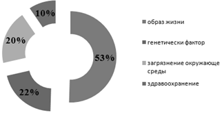 Основы исследования потребления медицинских услуг в экополитическом пространстве (рис. 5) Основы исследования потребления медицинских услуг в экополитическом пространстве (рис. 5)