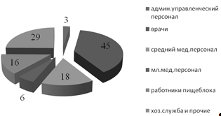 Основы исследования потребления медицинских услуг в экополитическом пространстве (рис. 7) Основы исследования потребления медицинских услуг в экополитическом пространстве (рис. 7)