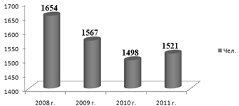 Основы исследования потребления медицинских услуг в экополитическом пространстве (рис. 8) Основы исследования потребления медицинских услуг в экополитическом пространстве (рис. 8)
