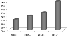 Основы исследования потребления медицинских услуг в экополитическом пространстве (рис. 9) Основы исследования потребления медицинских услуг в экополитическом пространстве (рис. 9)