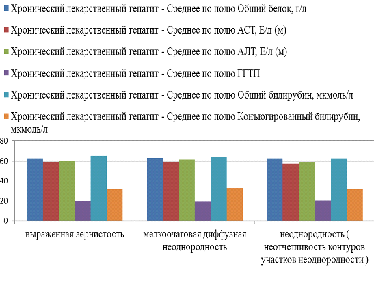 ОТЛИЧИТЕЛЬНАЯ ФЕРМЕНТОДИАГНОСТИКА БОЛЬНЫХ С ПОРАЖЕНИЕМ ПЕЧЕНИ НЕИНФЕКЦИОННОЙ ЭТИОЛОГИИ (рис. 10) ОТЛИЧИТЕЛЬНАЯ ФЕРМЕНТОДИАГНОСТИКА БОЛЬНЫХ С ПОРАЖЕНИЕМ ПЕЧЕНИ НЕИНФЕКЦИОННОЙ ЭТИОЛОГИИ (рис. 10)