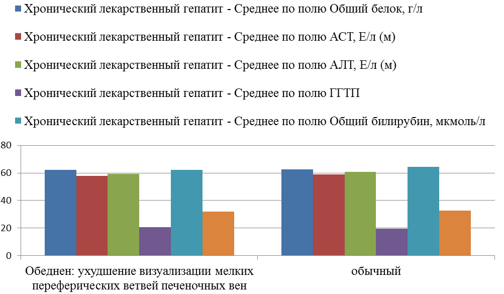 ОТЛИЧИТЕЛЬНАЯ ФЕРМЕНТОДИАГНОСТИКА БОЛЬНЫХ С ПОРАЖЕНИЕМ ПЕЧЕНИ НЕИНФЕКЦИОННОЙ ЭТИОЛОГИИ (рис. 11) ОТЛИЧИТЕЛЬНАЯ ФЕРМЕНТОДИАГНОСТИКА БОЛЬНЫХ С ПОРАЖЕНИЕМ ПЕЧЕНИ НЕИНФЕКЦИОННОЙ ЭТИОЛОГИИ (рис. 11)