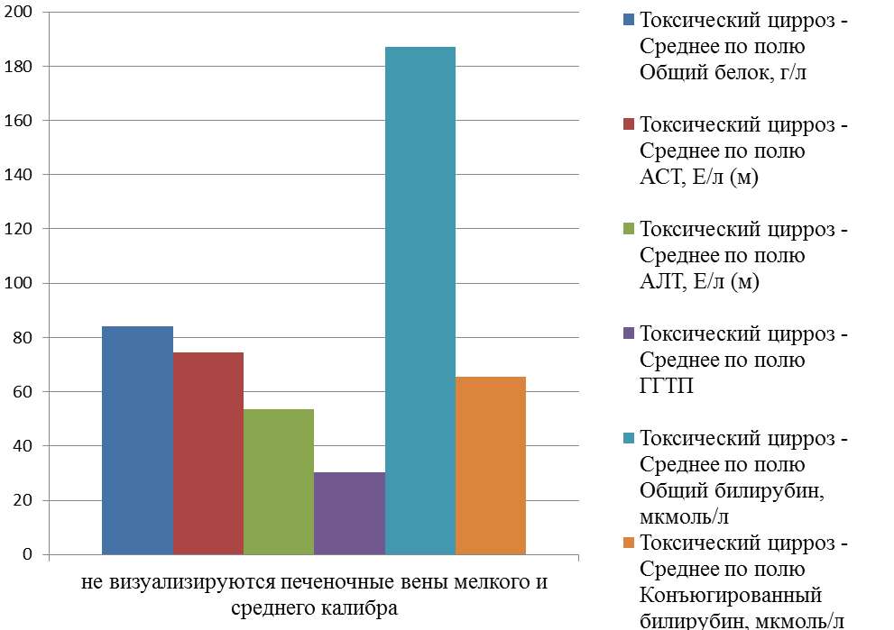 ОТЛИЧИТЕЛЬНАЯ ФЕРМЕНТОДИАГНОСТИКА БОЛЬНЫХ С ПОРАЖЕНИЕМ ПЕЧЕНИ НЕИНФЕКЦИОННОЙ ЭТИОЛОГИИ (рис. 4) ОТЛИЧИТЕЛЬНАЯ ФЕРМЕНТОДИАГНОСТИКА БОЛЬНЫХ С ПОРАЖЕНИЕМ ПЕЧЕНИ НЕИНФЕКЦИОННОЙ ЭТИОЛОГИИ (рис. 4)