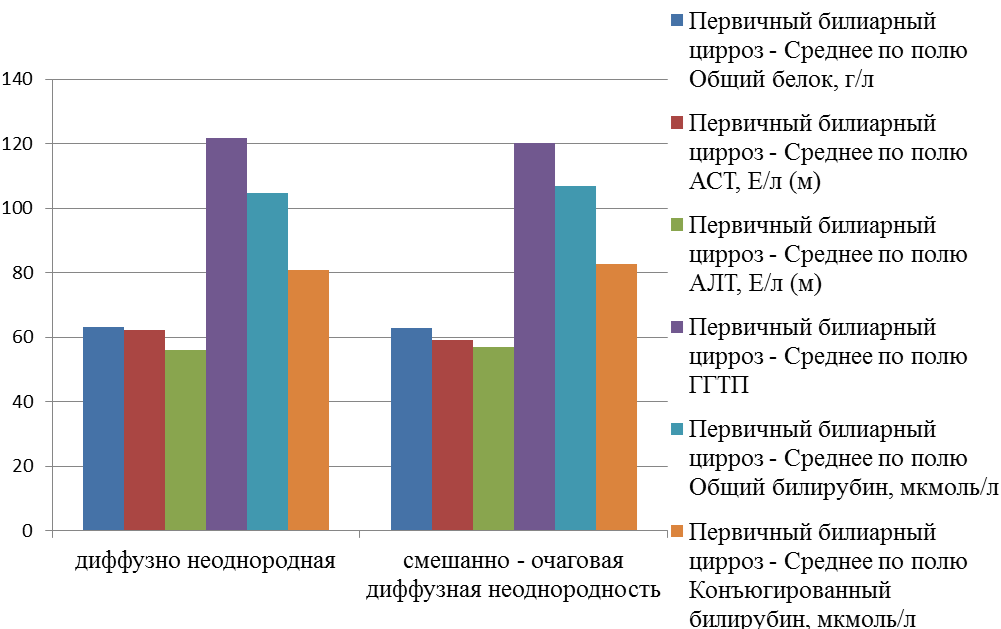 ОТЛИЧИТЕЛЬНАЯ ФЕРМЕНТОДИАГНОСТИКА БОЛЬНЫХ С ПОРАЖЕНИЕМ ПЕЧЕНИ НЕИНФЕКЦИОННОЙ ЭТИОЛОГИИ (рис. 6) ОТЛИЧИТЕЛЬНАЯ ФЕРМЕНТОДИАГНОСТИКА БОЛЬНЫХ С ПОРАЖЕНИЕМ ПЕЧЕНИ НЕИНФЕКЦИОННОЙ ЭТИОЛОГИИ (рис. 6)