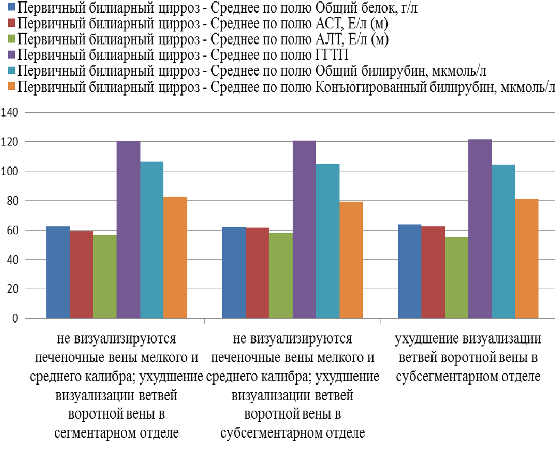 ОТЛИЧИТЕЛЬНАЯ ФЕРМЕНТОДИАГНОСТИКА БОЛЬНЫХ С ПОРАЖЕНИЕМ ПЕЧЕНИ НЕИНФЕКЦИОННОЙ ЭТИОЛОГИИ (рис. 8) ОТЛИЧИТЕЛЬНАЯ ФЕРМЕНТОДИАГНОСТИКА БОЛЬНЫХ С ПОРАЖЕНИЕМ ПЕЧЕНИ НЕИНФЕКЦИОННОЙ ЭТИОЛОГИИ (рис. 8)