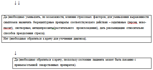 Роль фармацевтического консультирования при подборе седативных лекарственных средств (рис. 2) Роль фармацевтического консультирования при подборе седативных лекарственных средств (рис. 2)
