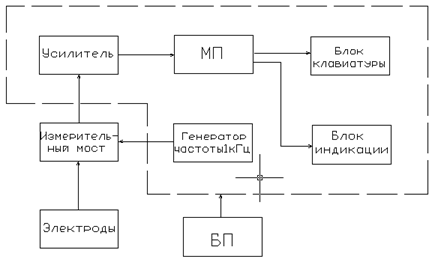 Технологическая ячейка для измерения удельной электропроводности пота на кожных покровах (рис. 22) Технологическая ячейка для измерения удельной электропроводности пота на кожных покровах (рис. 22)