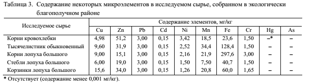 Вплив зовнішніх факторів на вміст діючих речовин в лікарській рослинній сировині (рис. 3) Вплив зовнішніх факторів на вміст діючих речовин в лікарській рослинній сировині (рис. 3)