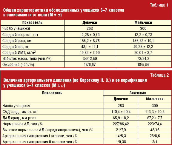 Информационные технологии медицинской профилактики на примере артериальной гипертонии (рис. 1) Информационные технологии медицинской профилактики на примере артериальной гипертонии (рис. 1)