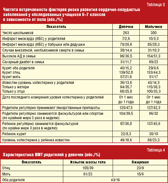 Информационные технологии медицинской профилактики на примере артериальной гипертонии (рис. 2) Информационные технологии медицинской профилактики на примере артериальной гипертонии (рис. 2)