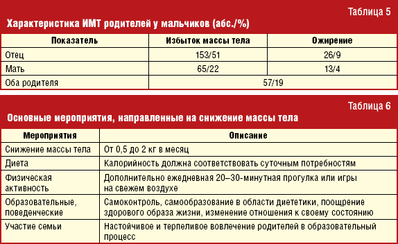 Информационные технологии медицинской профилактики на примере артериальной гипертонии (рис. 3) Информационные технологии медицинской профилактики на примере артериальной гипертонии (рис. 3)