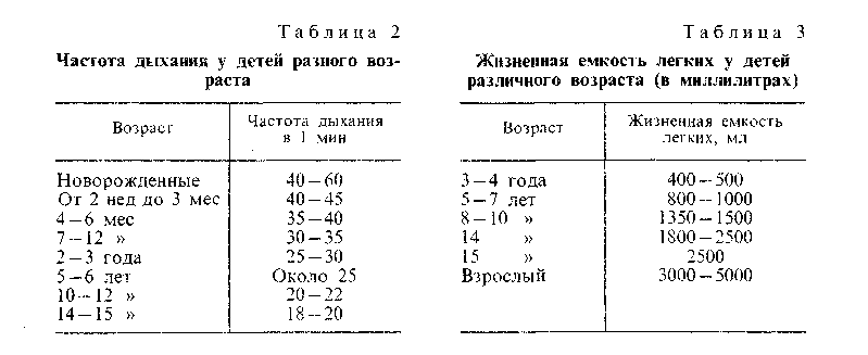КОСТНАЯ И МЫШЕЧНАЯ СИСТЕМЫ, ДЫХАТЕЛЬНЫЙ АППАРАТ. СЕРДЕЧНО-СОСУДИСТАЯ СИСТЕМА, КРОВЬ И КРОВЕТВОРЕНИЕ (рис. 2) КОСТНАЯ И МЫШЕЧНАЯ СИСТЕМЫ, ДЫХАТЕЛЬНЫЙ АППАРАТ. СЕРДЕЧНО-СОСУДИСТАЯ СИСТЕМА, КРОВЬ И КРОВЕТВОРЕНИЕ (рис. 2)