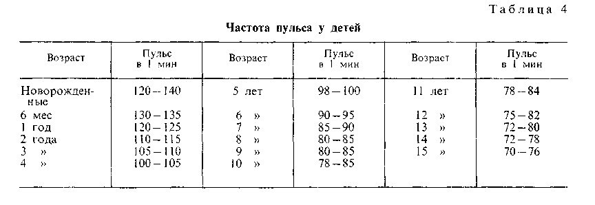 КОСТНАЯ И МЫШЕЧНАЯ СИСТЕМЫ, ДЫХАТЕЛЬНЫЙ АППАРАТ. СЕРДЕЧНО-СОСУДИСТАЯ СИСТЕМА, КРОВЬ И КРОВЕТВОРЕНИЕ (рис. 3) КОСТНАЯ И МЫШЕЧНАЯ СИСТЕМЫ, ДЫХАТЕЛЬНЫЙ АППАРАТ. СЕРДЕЧНО-СОСУДИСТАЯ СИСТЕМА, КРОВЬ И КРОВЕТВОРЕНИЕ (рис. 3)