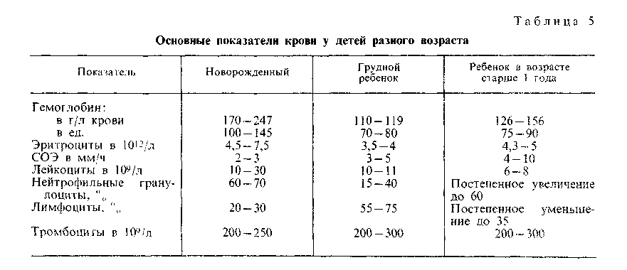 КОСТНАЯ И МЫШЕЧНАЯ СИСТЕМЫ, ДЫХАТЕЛЬНЫЙ АППАРАТ. СЕРДЕЧНО-СОСУДИСТАЯ СИСТЕМА, КРОВЬ И КРОВЕТВОРЕНИЕ (рис. 5) КОСТНАЯ И МЫШЕЧНАЯ СИСТЕМЫ, ДЫХАТЕЛЬНЫЙ АППАРАТ. СЕРДЕЧНО-СОСУДИСТАЯ СИСТЕМА, КРОВЬ И КРОВЕТВОРЕНИЕ (рис. 5)